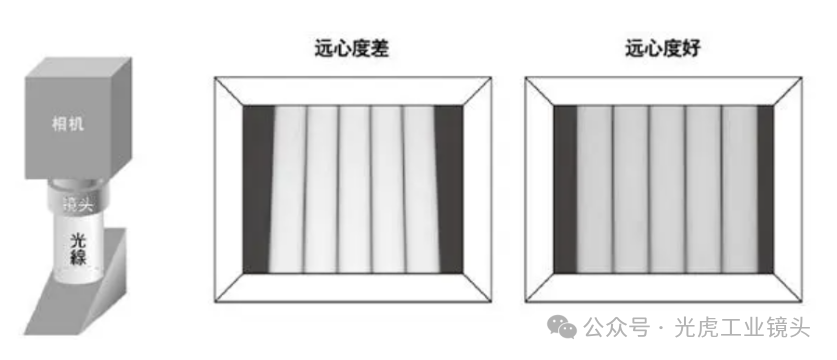 【光學(xué)知識】鏡頭也論分辨率？畸變率和遠心度又是什么？